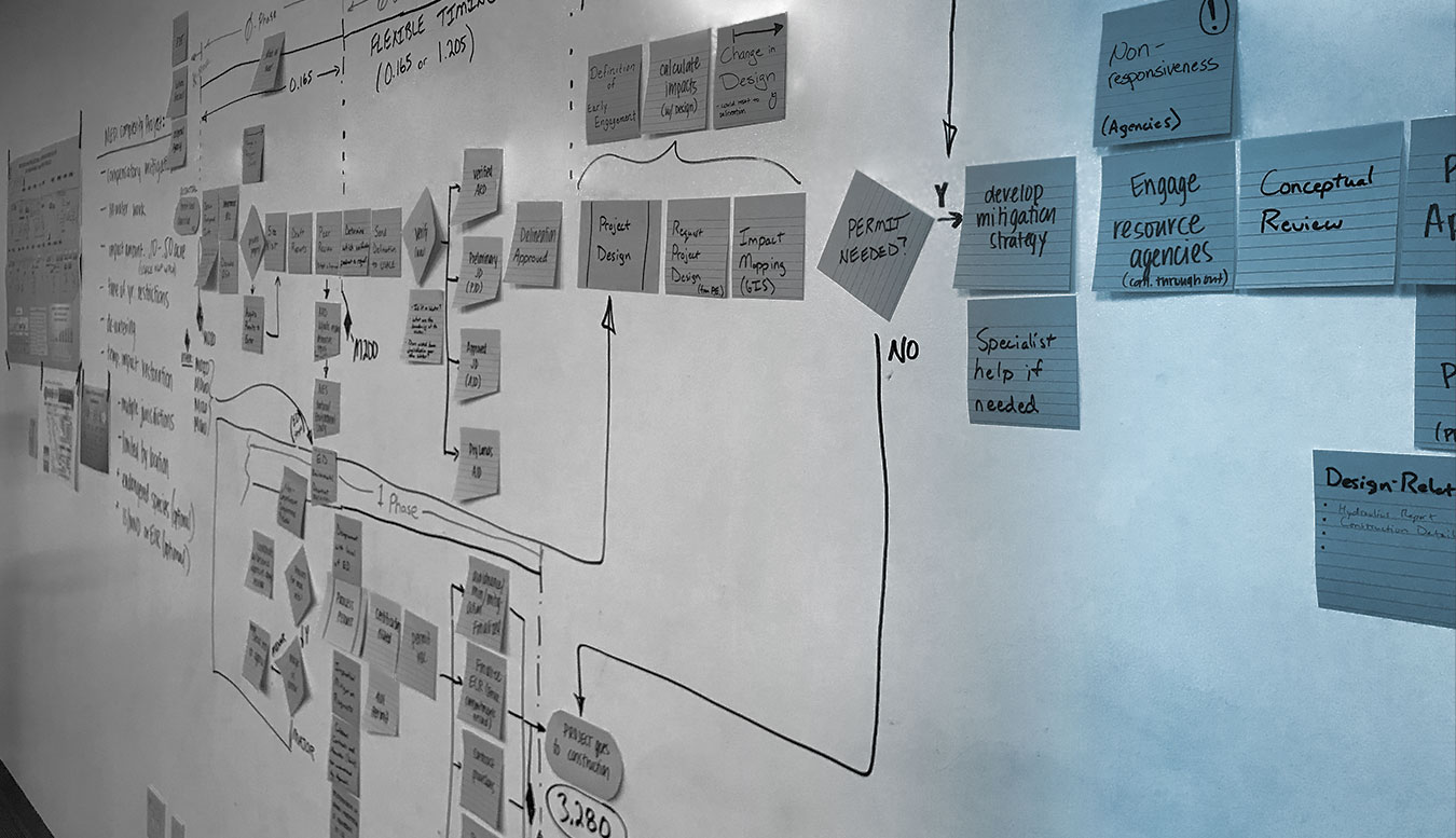 A large flowcharting exercise during an Alta Vista process improvement project